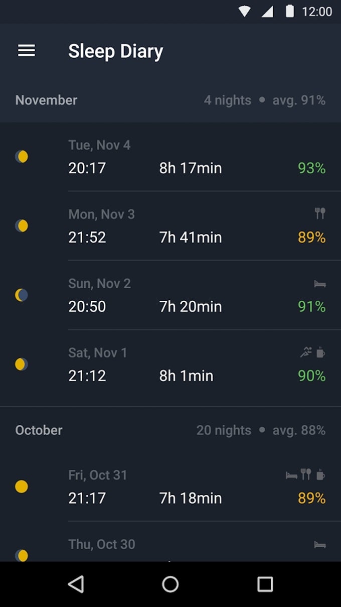 Sleep Better Sleep Better