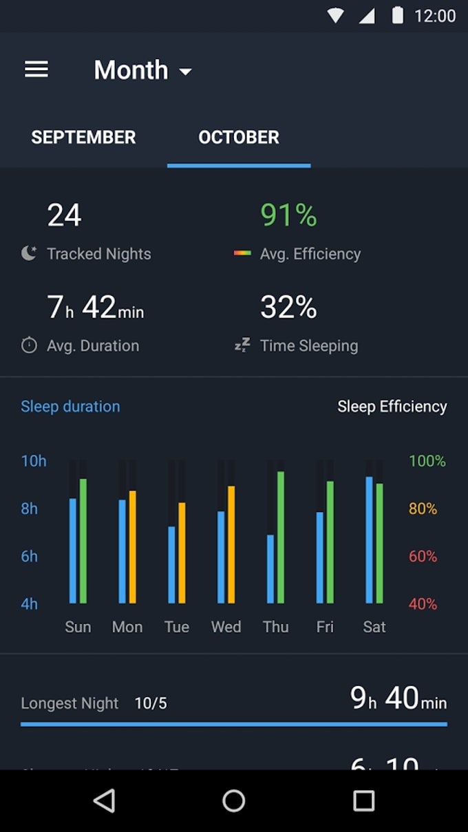 Sleep Better Sleep Better
