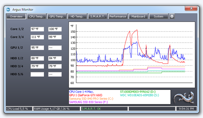 download argus monitor