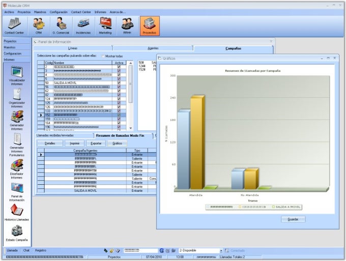 Molecule CRM Molecule CRM