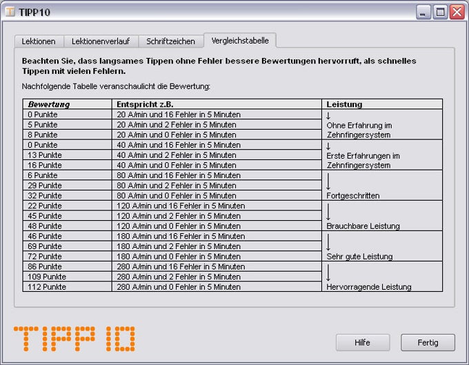 TIPP10 TIPP10
