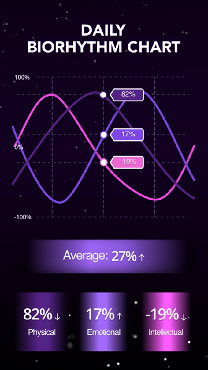 Astroline astrology horoscope