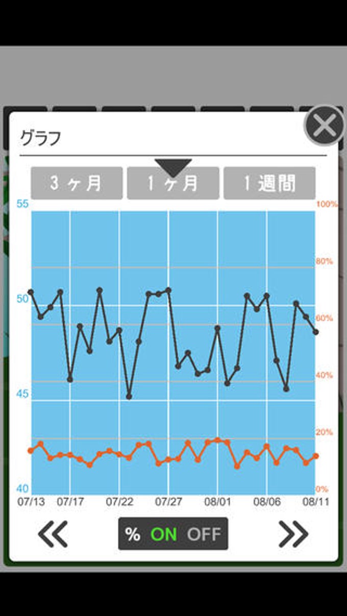 チビケモノとダイエット -シンプル体重管理 チビケモノとダイエット -シンプル体重管理