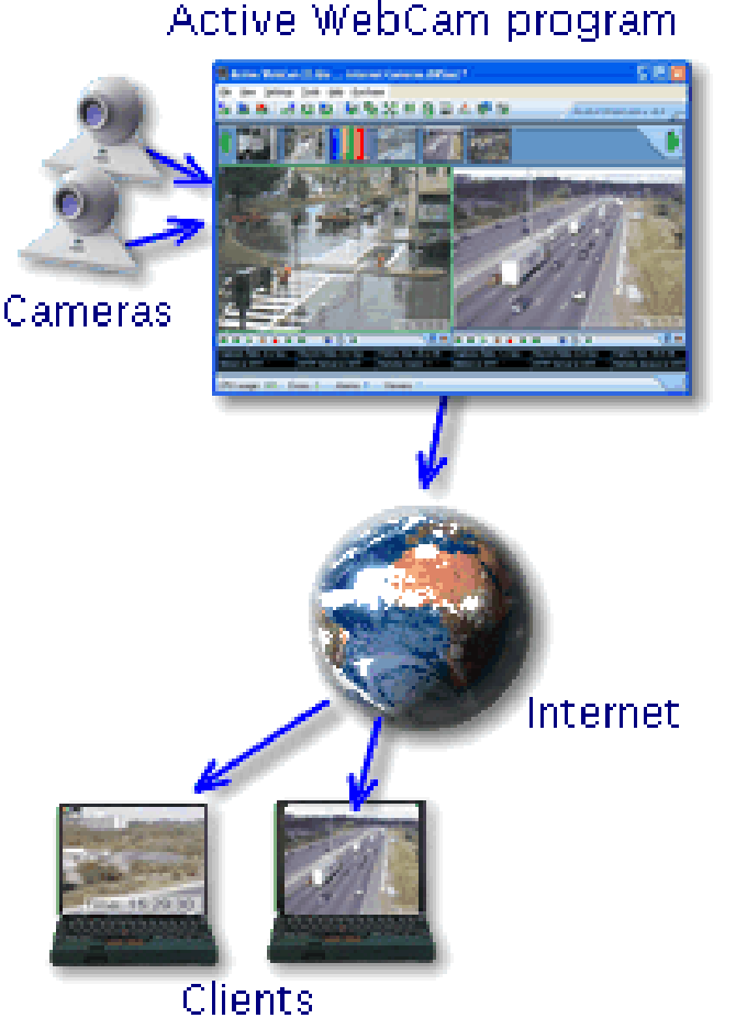 Active WebCam Active WebCam