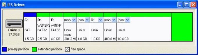 Ext2 Installable File System Ext2 Installable File System