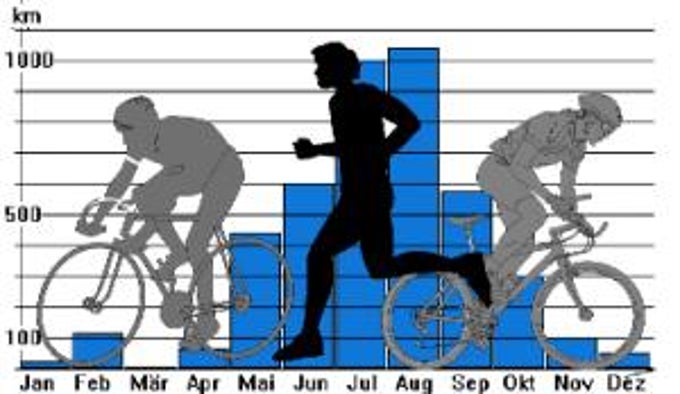 Trainingsplan Trainingsplan