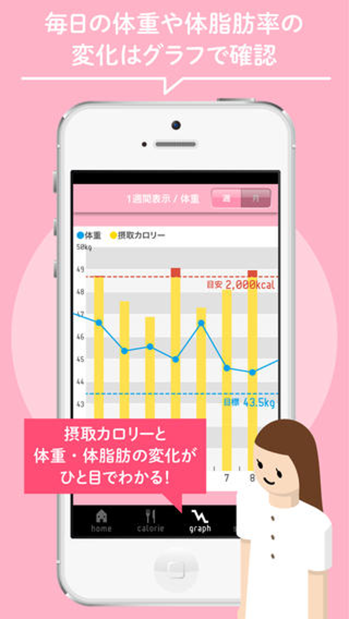 楽々カロリー管理 楽々カロリー管理