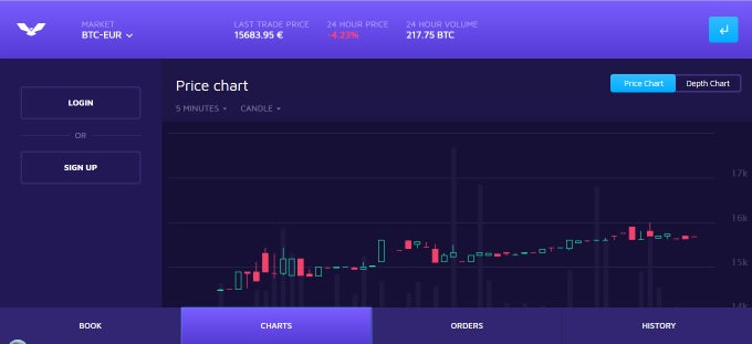 CoinFalcon CoinFalcon