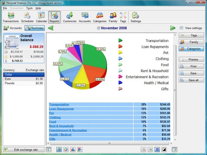 Personal Finances Personal Finances