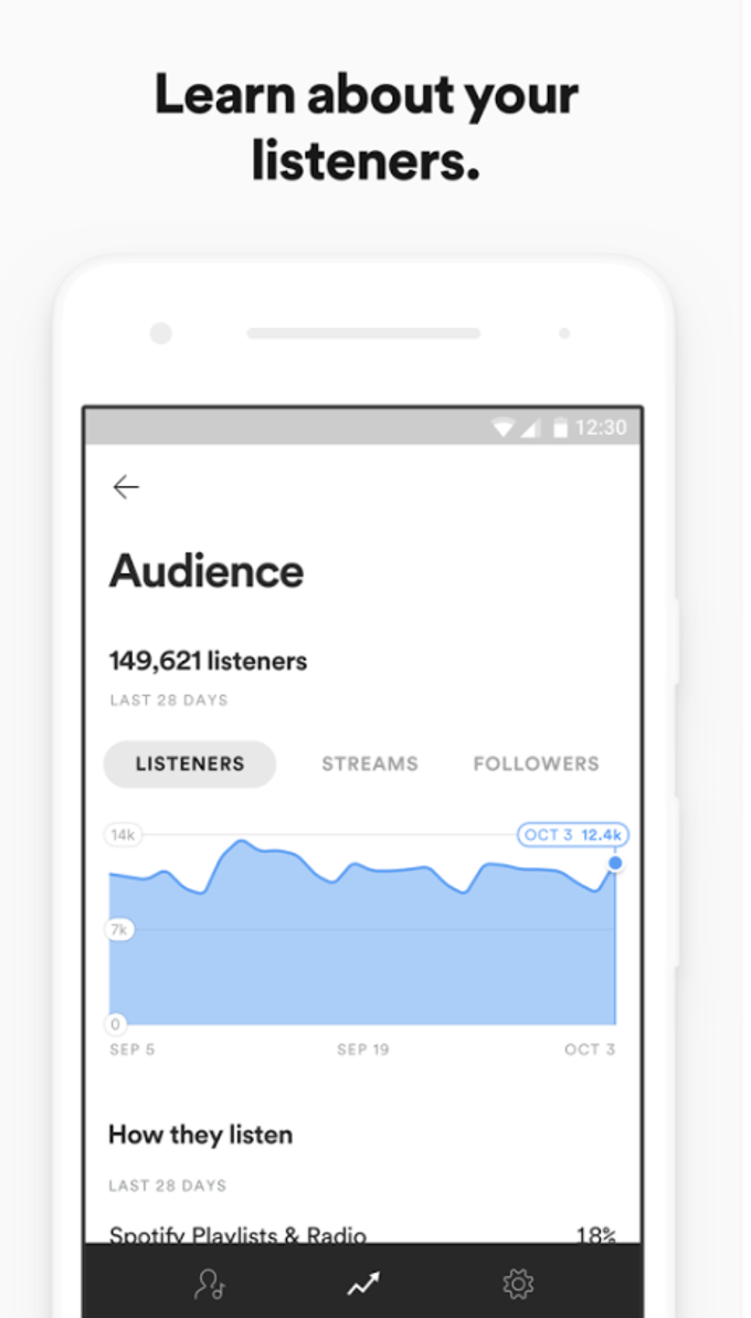 Spotify for Artists Spotify for Artists