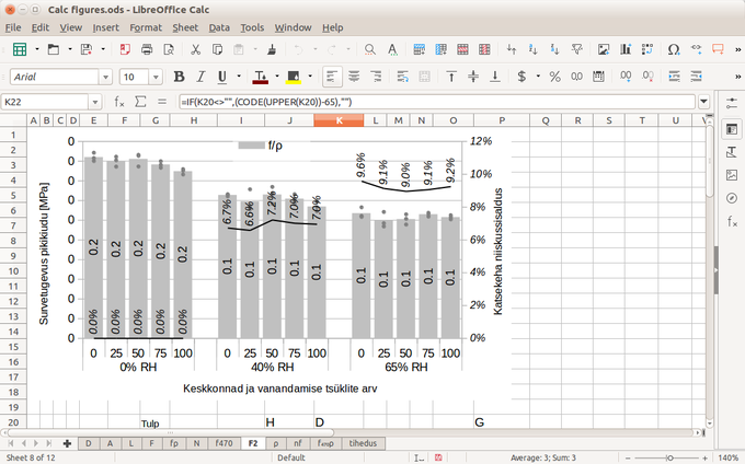 LibreOffice LibreOffice