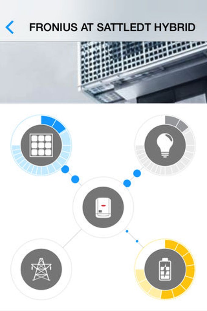 Fronius Solar.web PRO