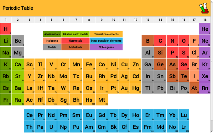Periodic Table Periodic Table
