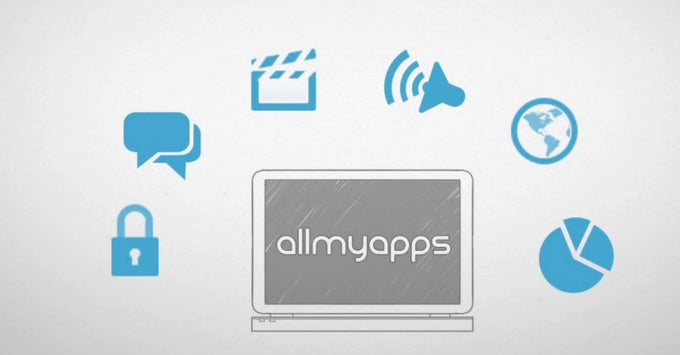 Allmyapps Allmyapps