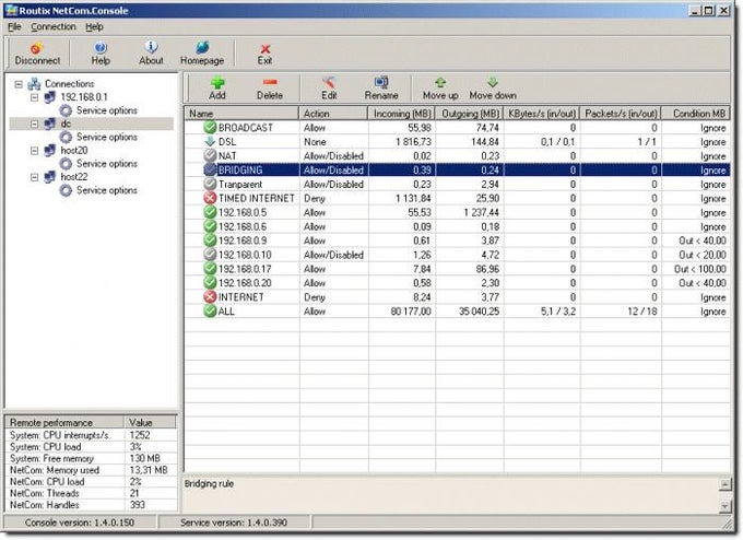 Routix NetCom Routix NetCom