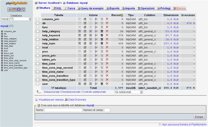 phpMyAdmin phpMyAdmin