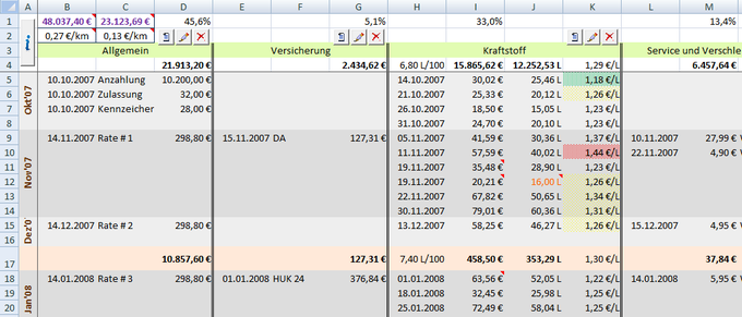 Autoabrechnung Autoabrechnung