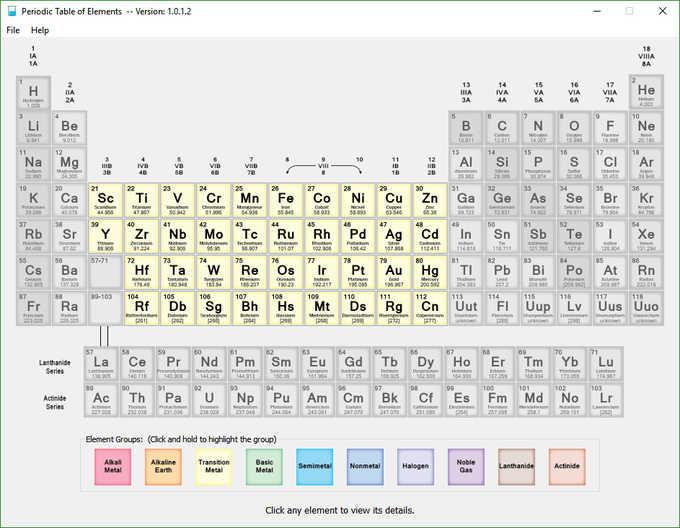 Periodic Table of Elements Periodic Table of Elements