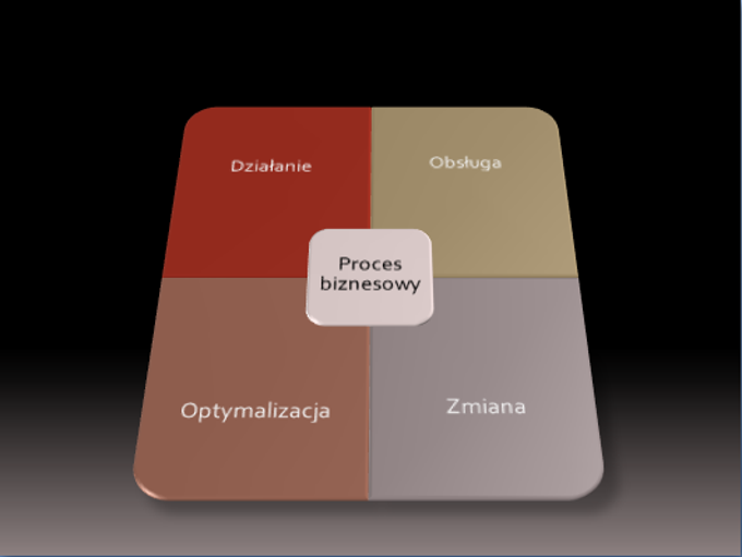 Gotowy slajd stworzony za pomocą SmartArt Gotowy slajd stworzony za pomocą SmartArt