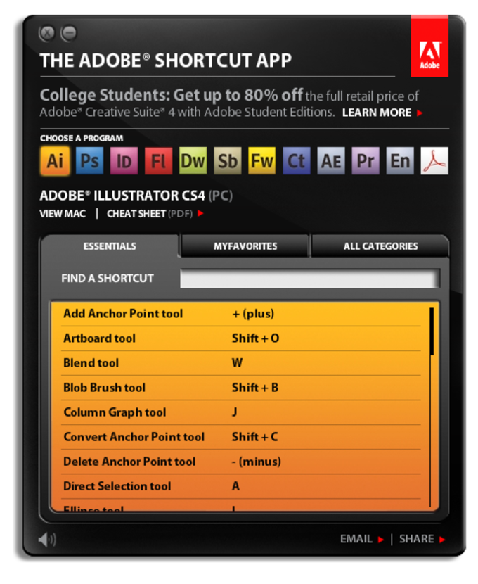 adobe reader zoom shortcuts