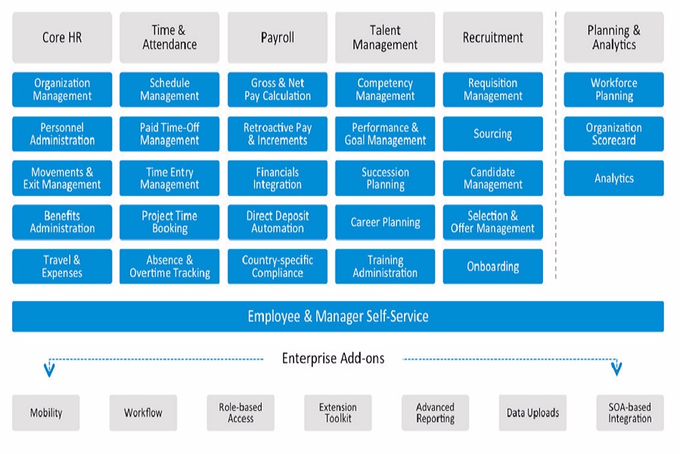 Ramco Global Payroll Ramco Global Payroll