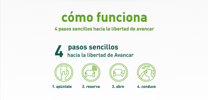 Avancar Carsharing Avancar Carsharing
