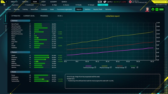 Análisis de Tennis Manager 2022: ¿el Football Manager de los juegos de  tenis?