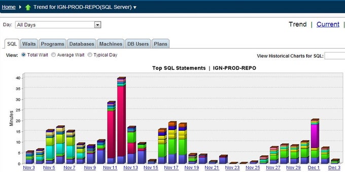 SolarWinds Database Performance Analyzer - Download