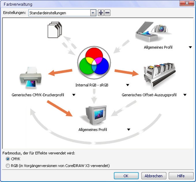CorelDRAW CorelDRAW