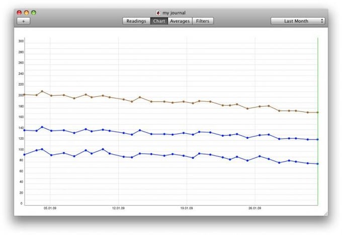 iBloodTracker iBloodTracker