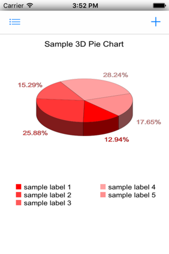 94 Pie Chart