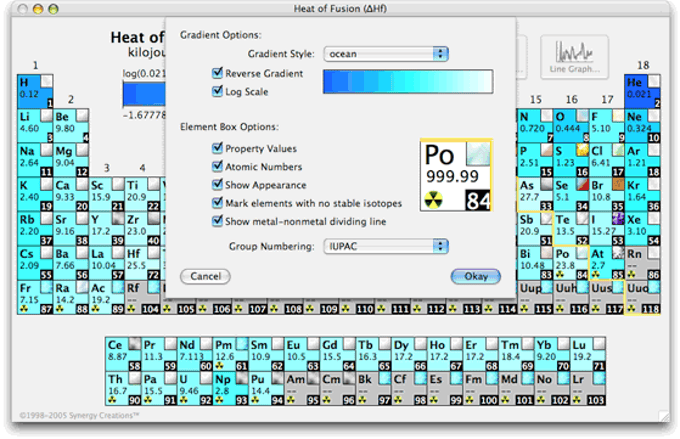 Periodic Table Periodic Table