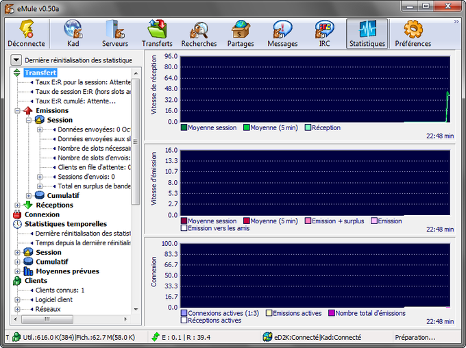 Statistiques d'utilisation Statistiques d'utilisation