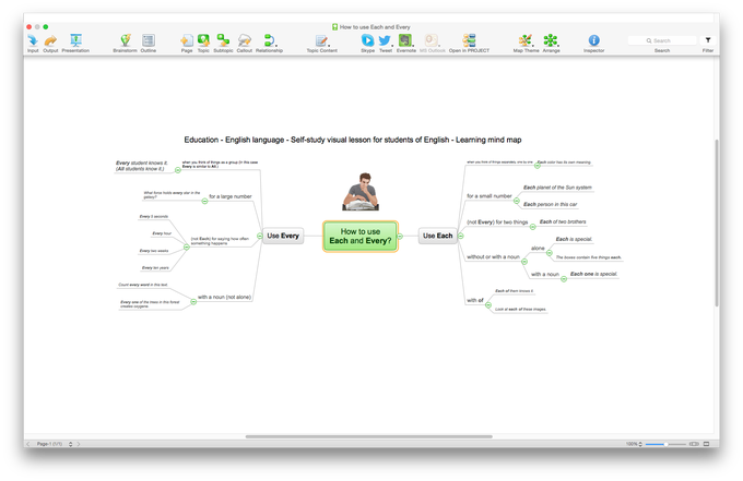 ConceptDraw MindMap ConceptDraw MindMap