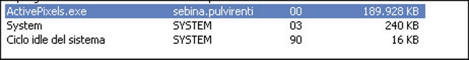 Active Pixels Active Pixels