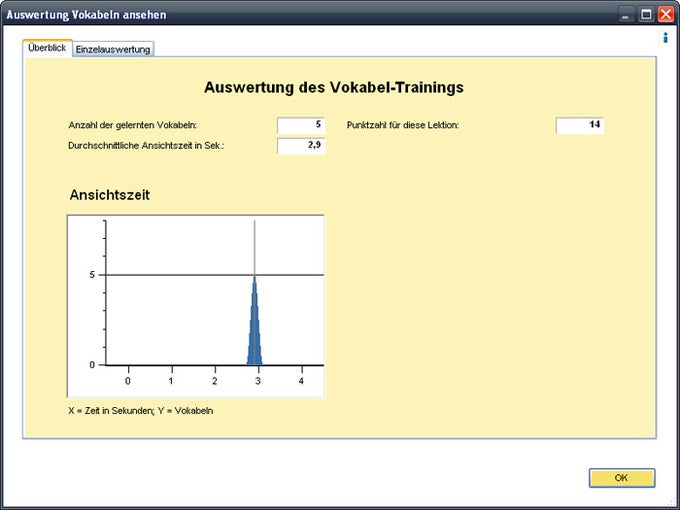 Langenscheidt Vokabeltrainer Französisch Langenscheidt Vokabeltrainer Französisch