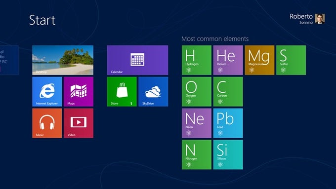 Periodic Table Periodic Table