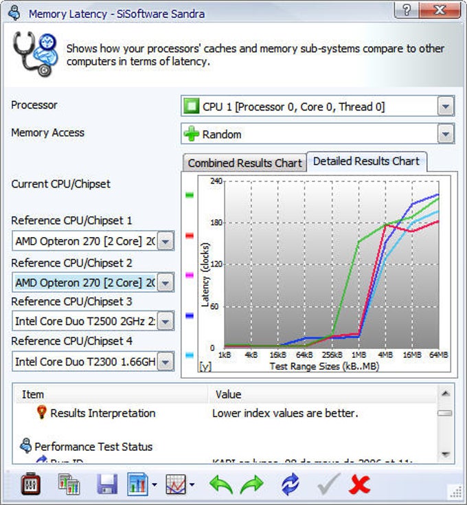 Sisoft Sandra Sisoft Sandra