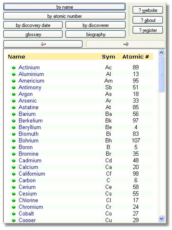 PAFreshney Periodic Table Classic PAFreshney Periodic Table Classic