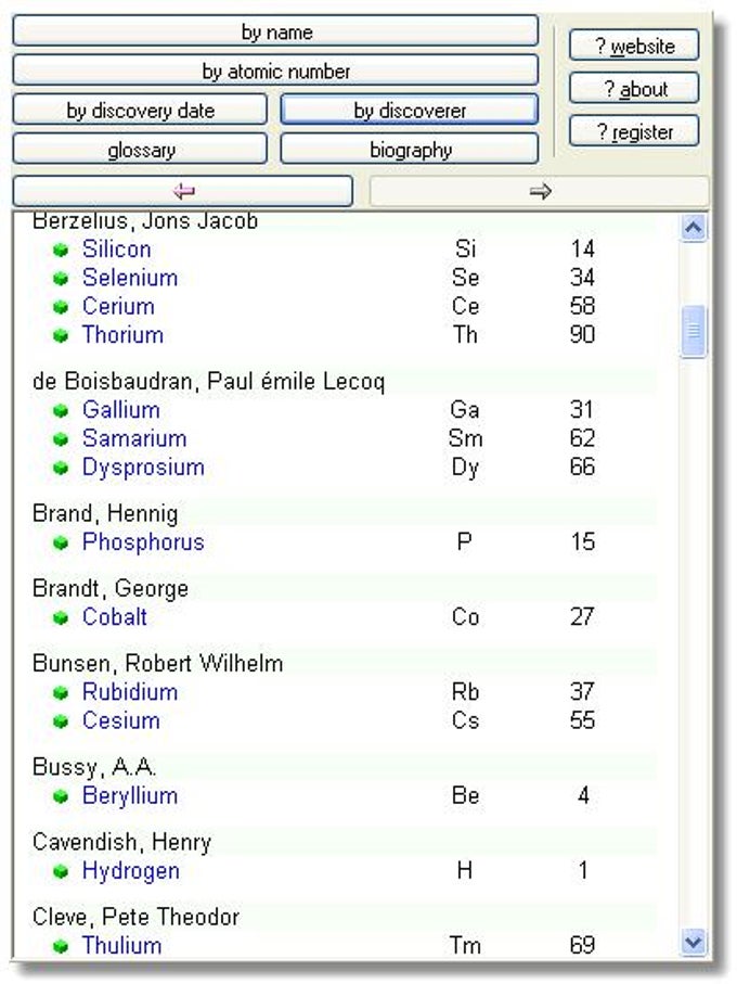 PAFreshney Periodic Table Classic