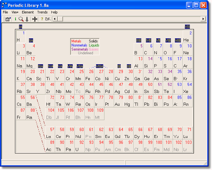 Periodic Library Periodic Library