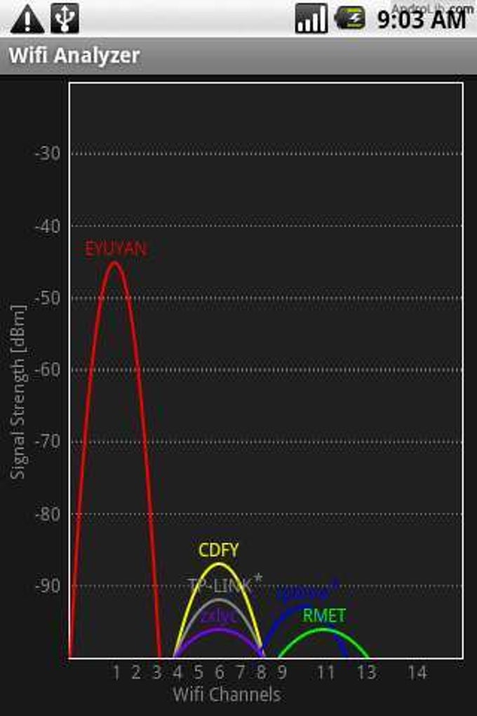 Wifi Analyzer Wifi Analyzer