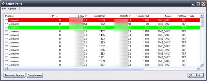 Active Ports Active Ports