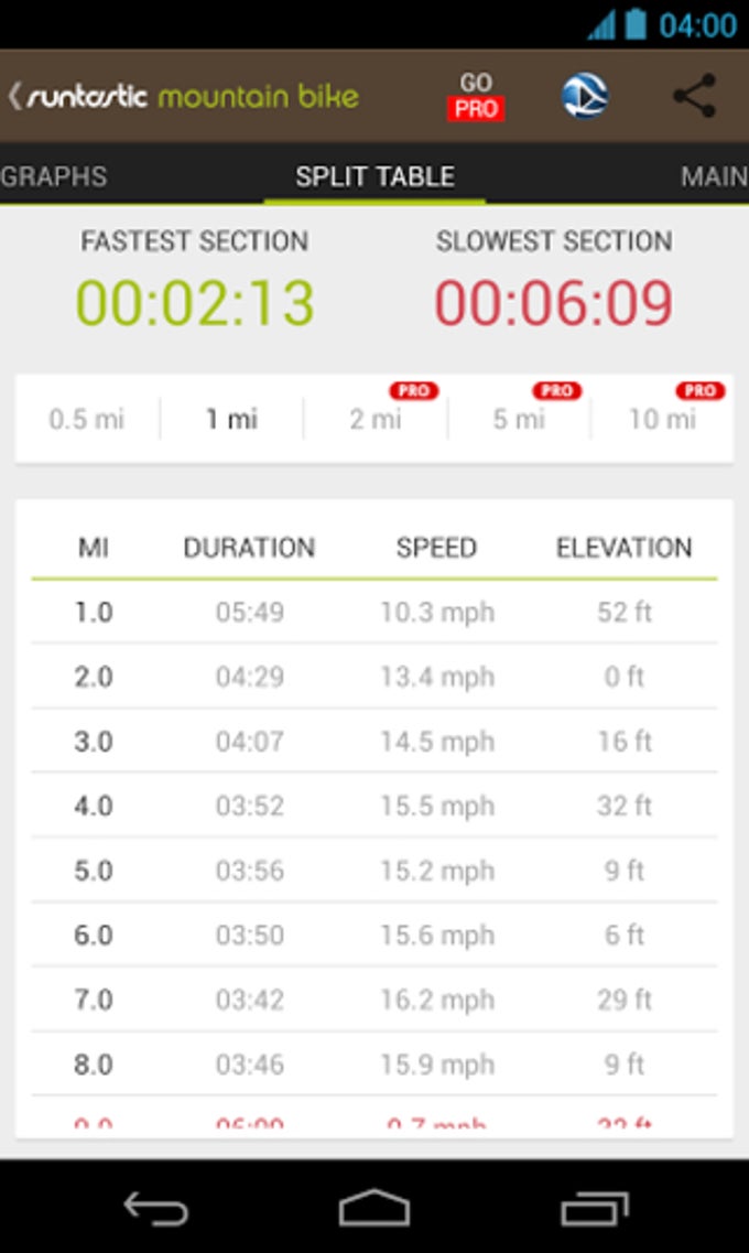 Runtastic Mountain Bike Pro For Android Download