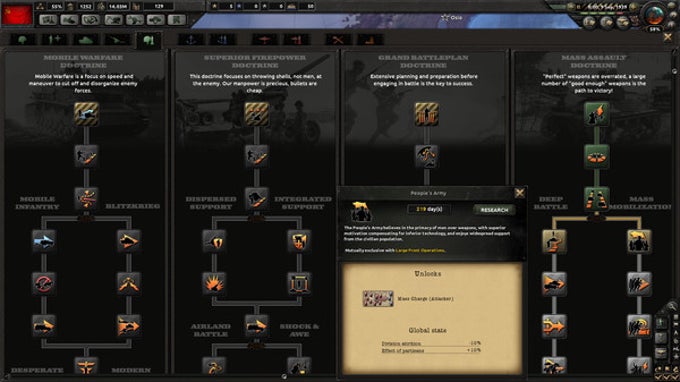 Hearts of Iron IV Hearts of Iron IV
