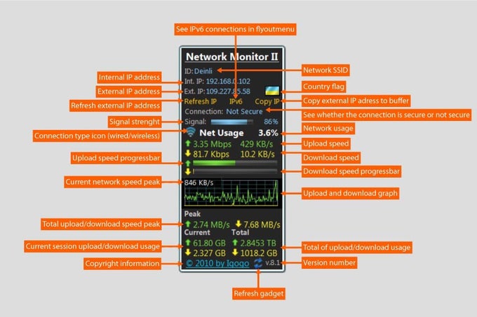 Network Monitor II Network Monitor II