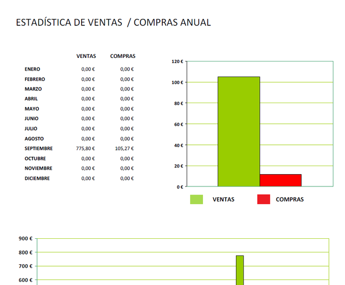 Fructus TPV Comercios Fructus TPV Comercios