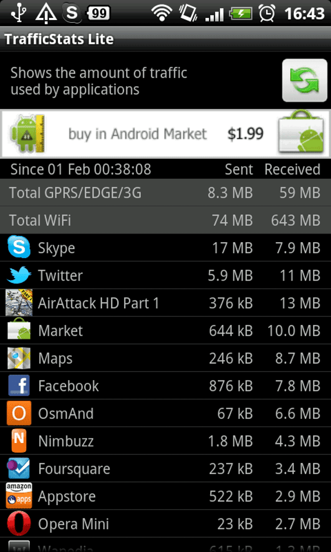 Network TrafficStats