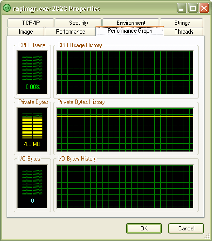 Process Explorer Process Explorer