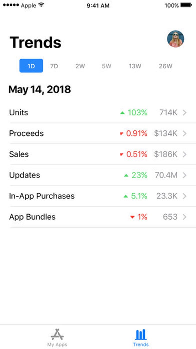 App Store Connect App Store Connect